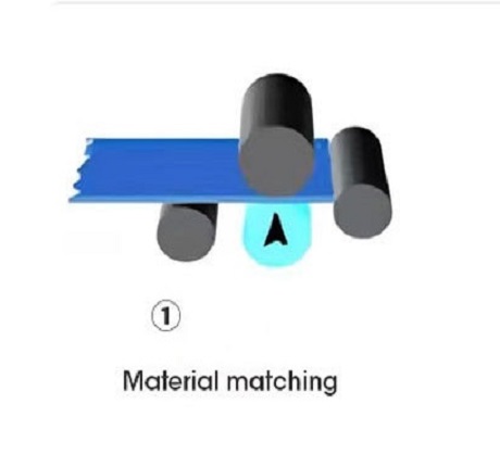 material matching