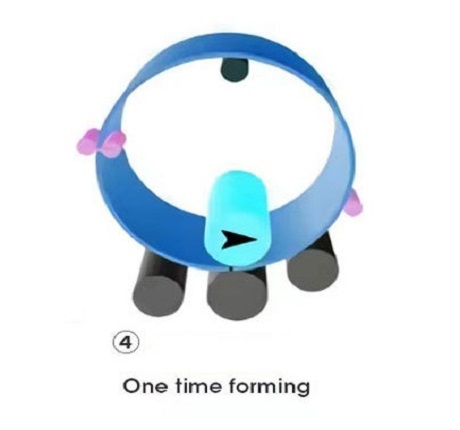one time forming