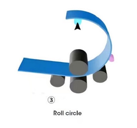 roll circle
