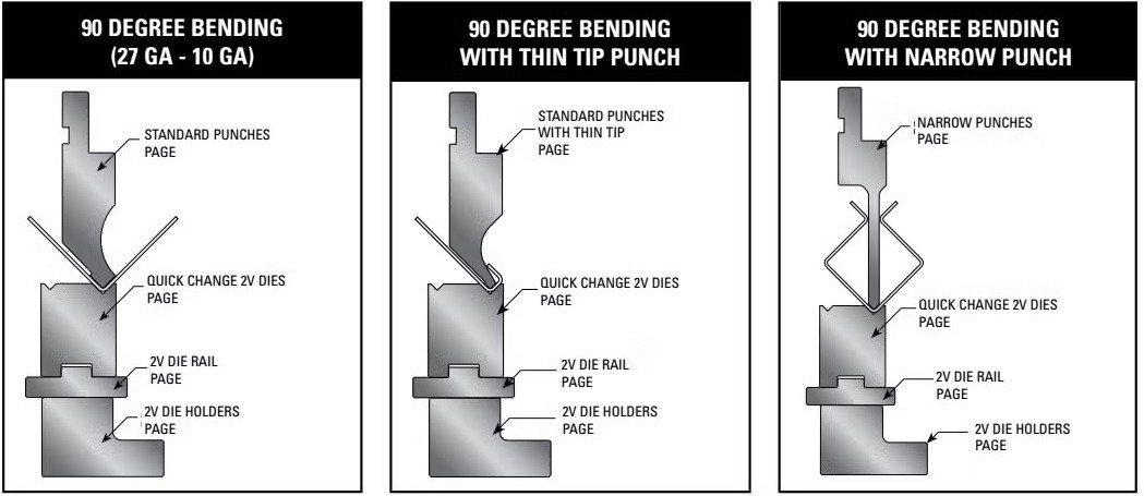 alekvs cnc press brakes bending method diagram 1