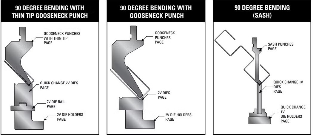 alekvs cnc press brakes bending method diagram 2