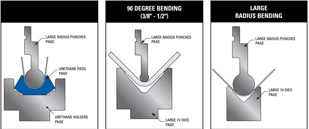 alekvs cnc press brakes bending method diagram 3