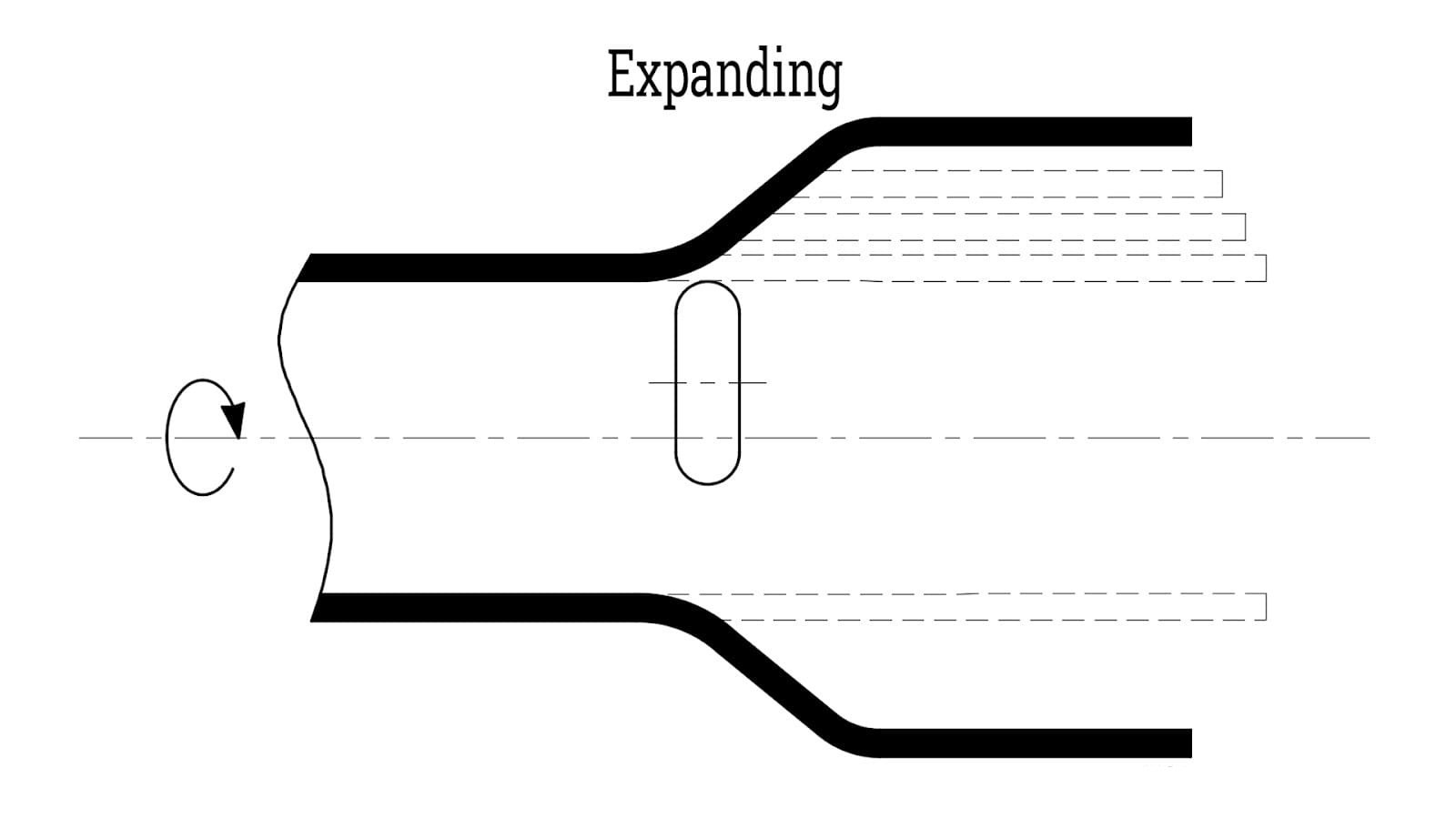 adjustments expanding