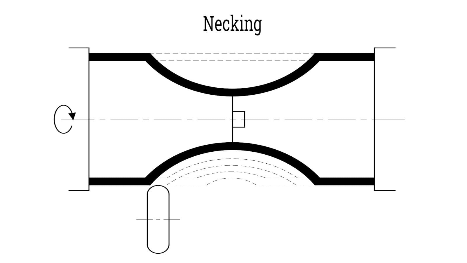 adjustments necking