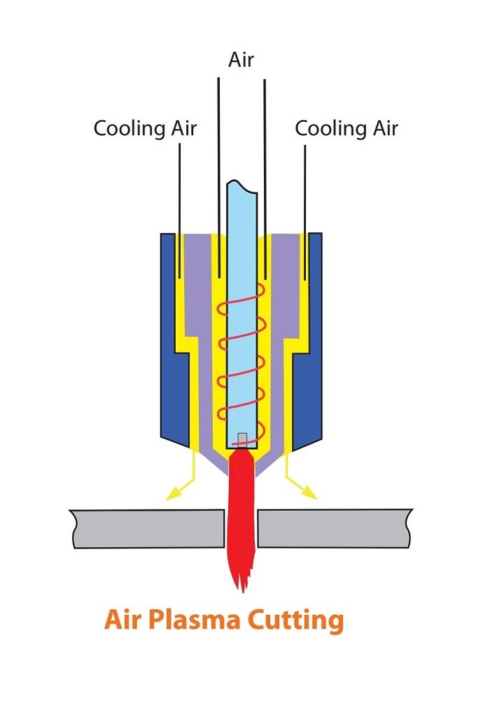 air plasma cutting