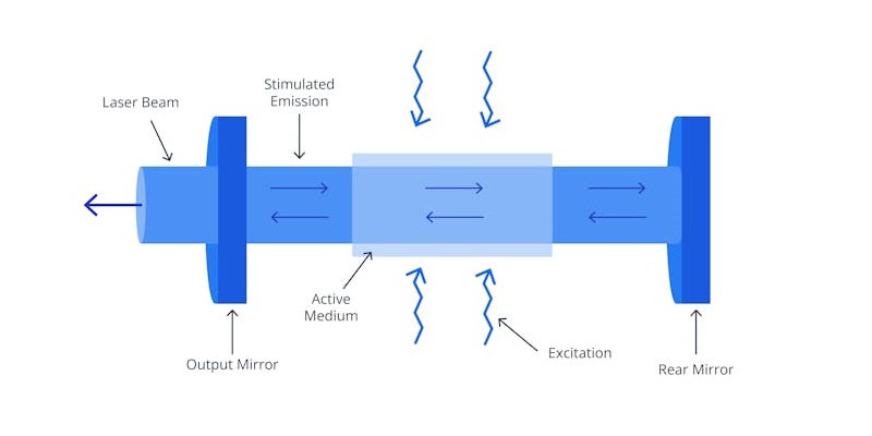 co%e2%82%82laser analysis diagram