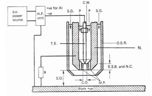 component parts of a plasma arc torch
