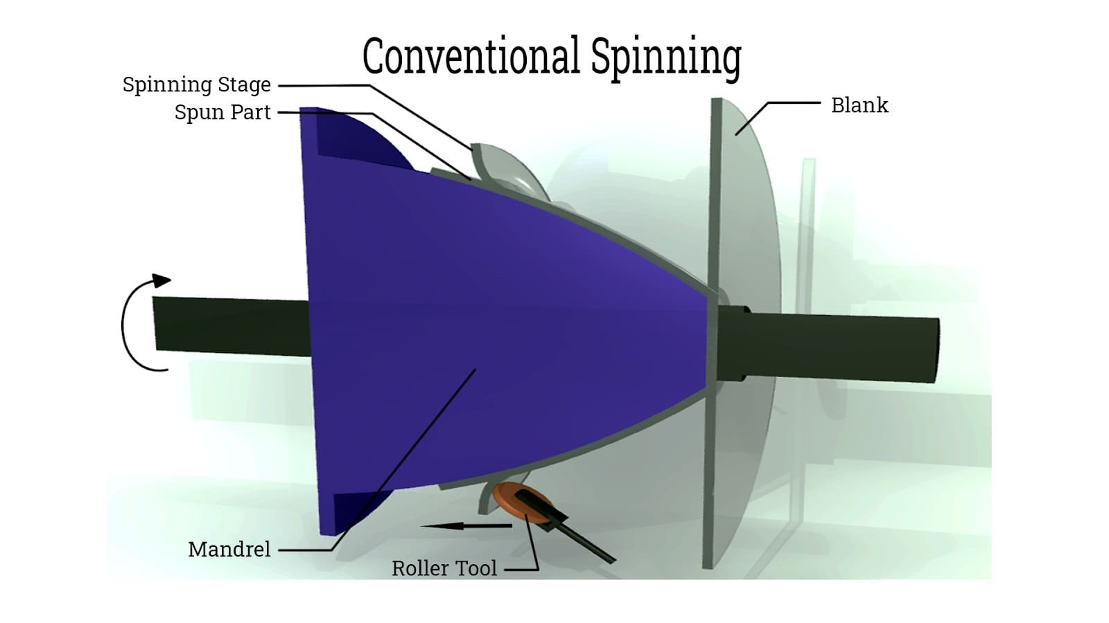 conventional metal spinning