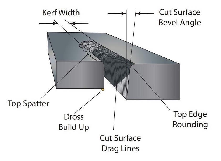cut quality