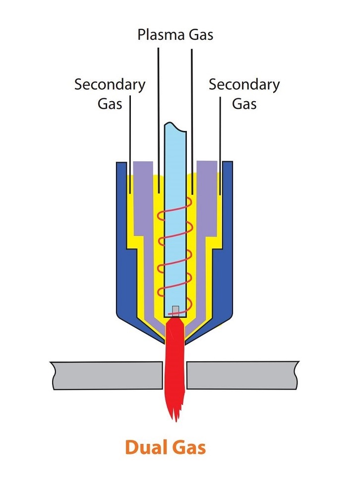 dual gas