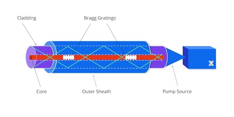 fiber laser analysis diagram