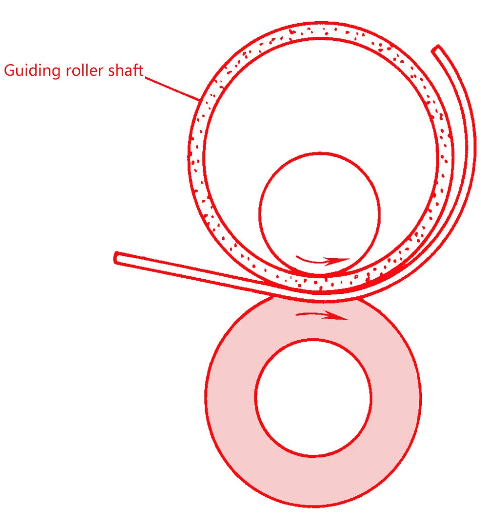 figure 12 processing large diameter cylindrical parts with guide rollers