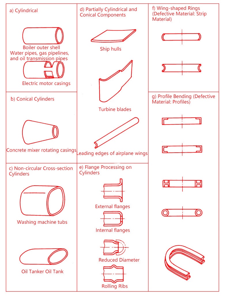 figure 2 examples of bent parts