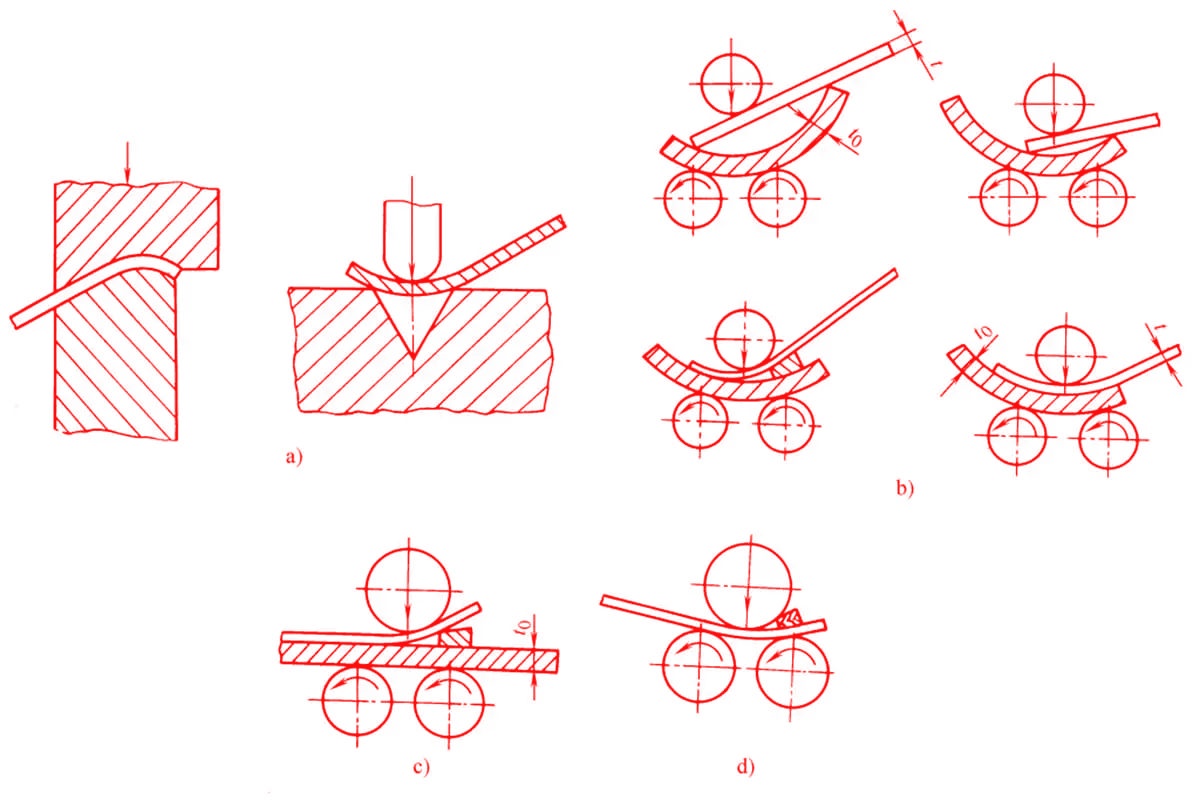 figure 3 pre bending process