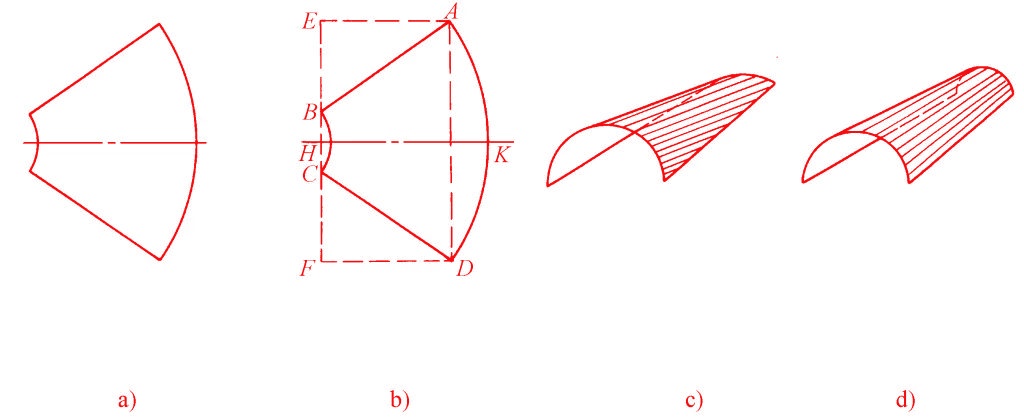 figure 5 cone rolling method
