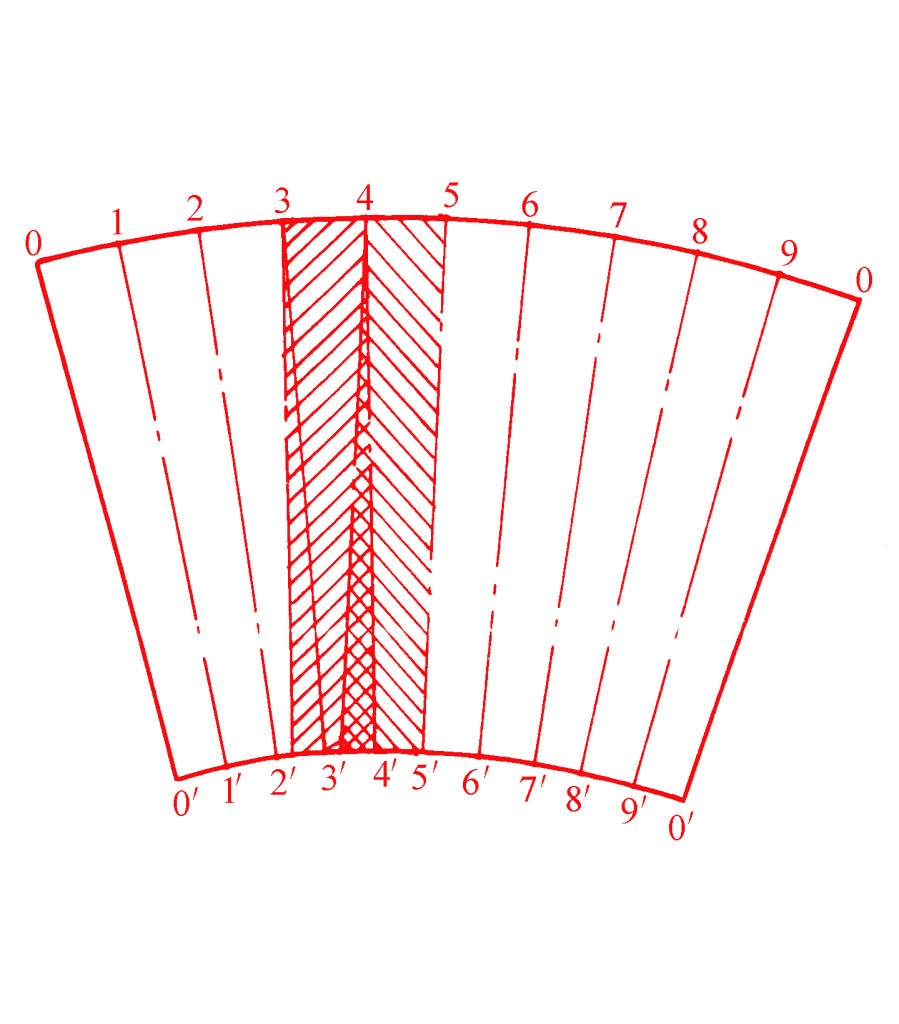 figure 6 zonal rolling method