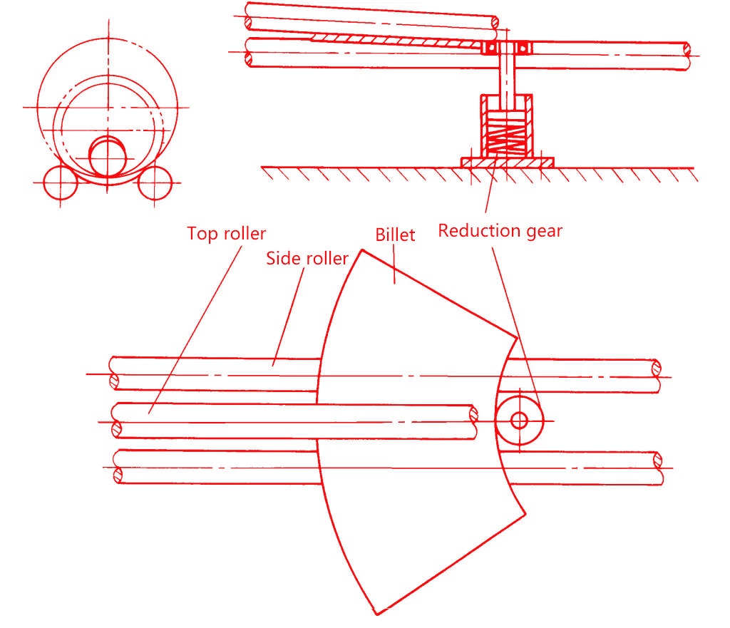 figure 8 small diameter reduction method