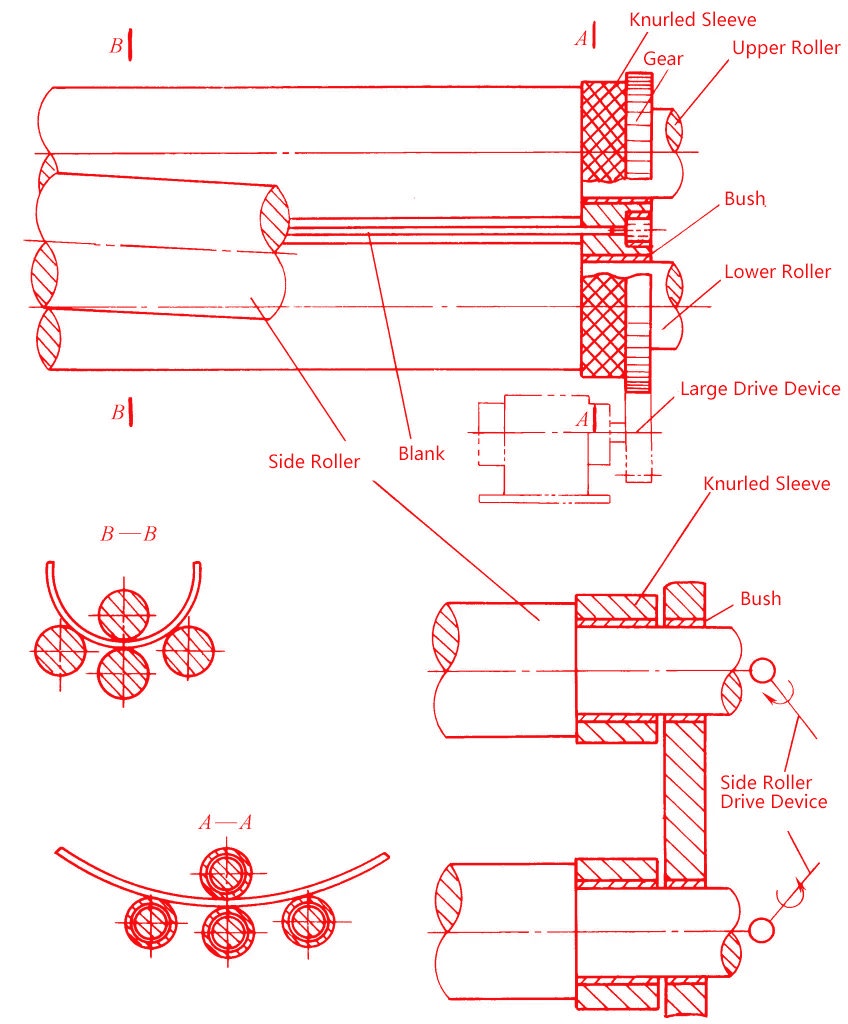 figure 9 dual speed four roller bending method