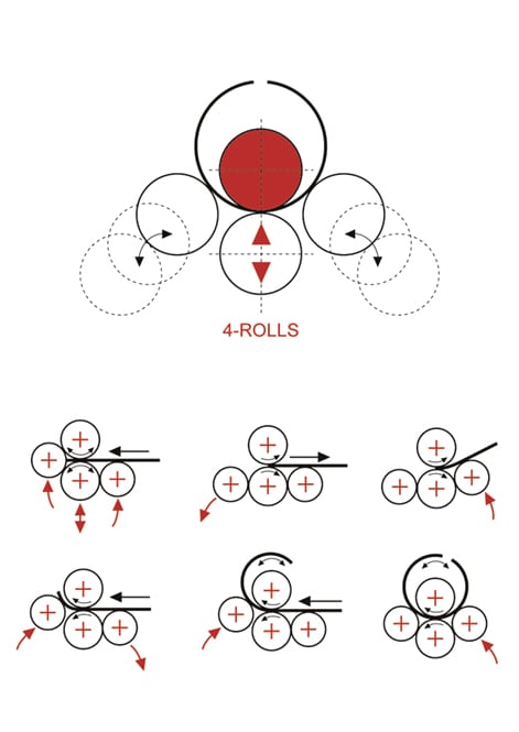 four roller plate rolling machine plate rolling process