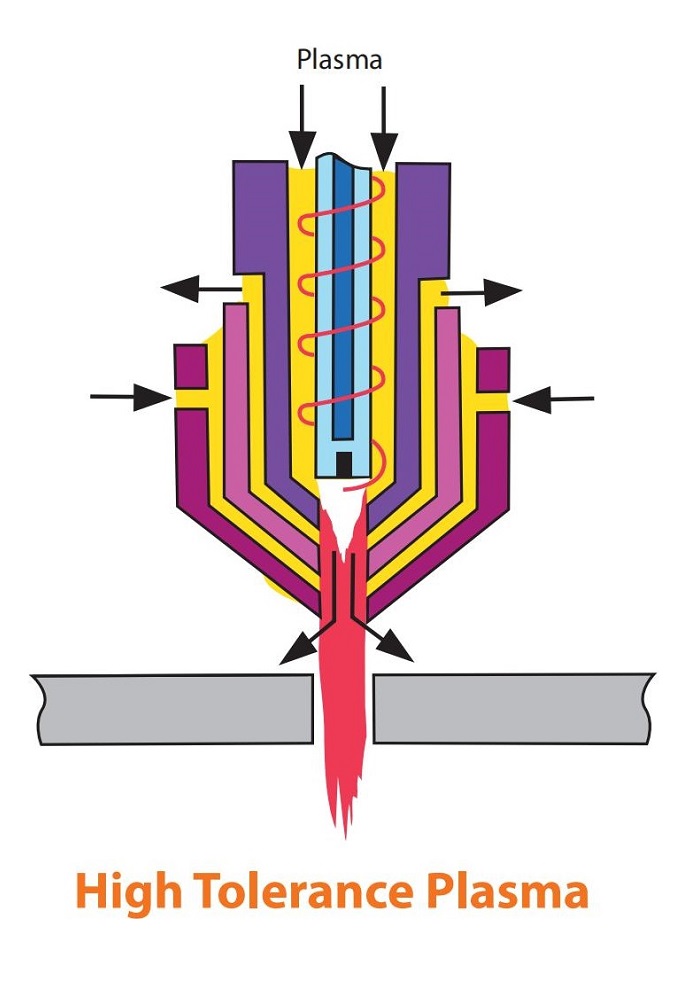 high tolerance plasma