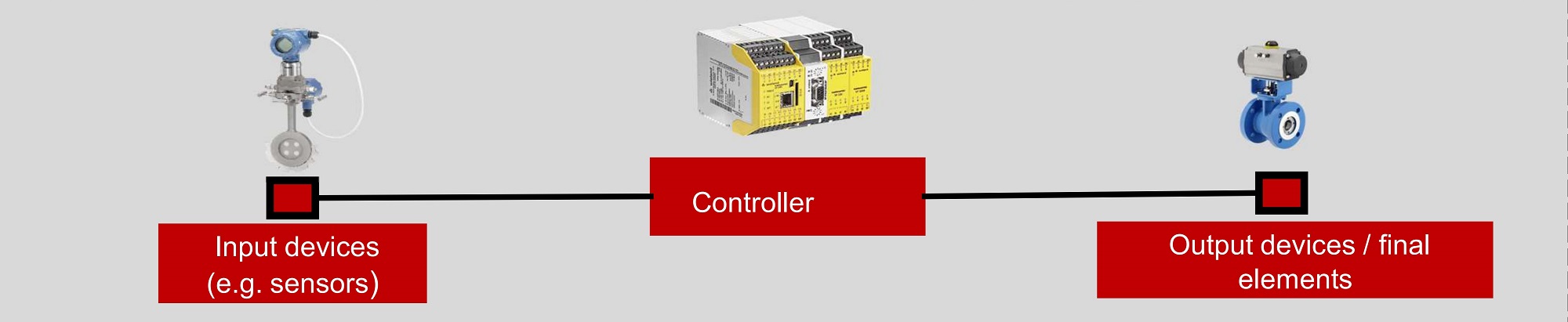 IEC 61508 Funktionale Sicherheit 2022 02