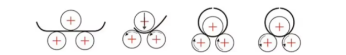 key technologies of plate rolling process
