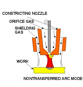 non transferred arc mode
