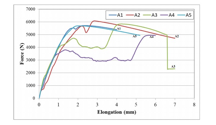 percent elongation 1