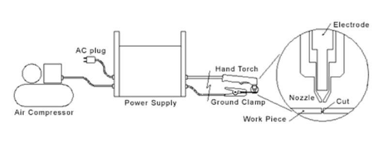 plasma arc cutting system