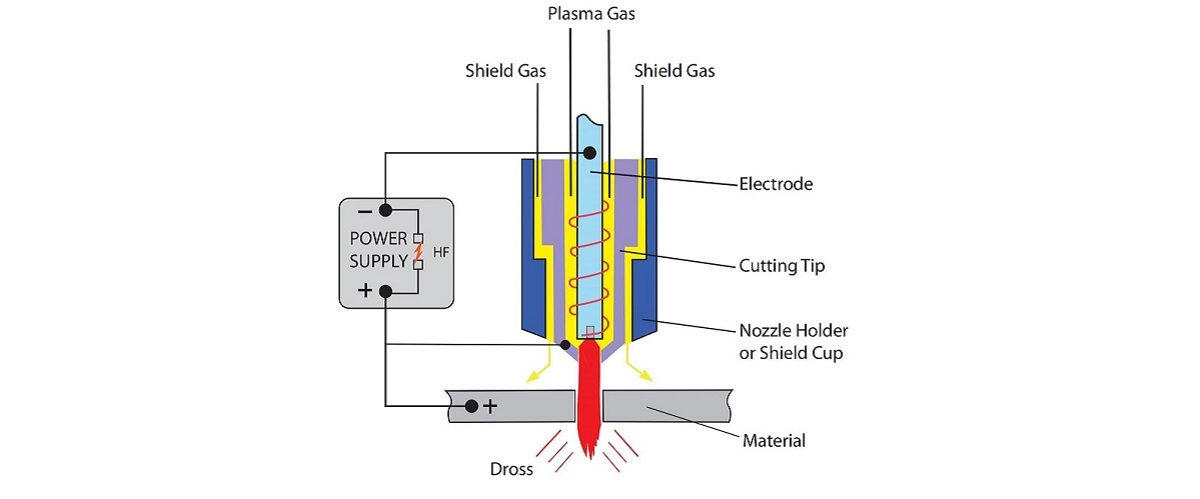 plasma process basics