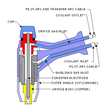 plasma welding torch