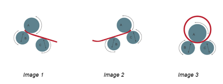 plate rolling technology overview three roll