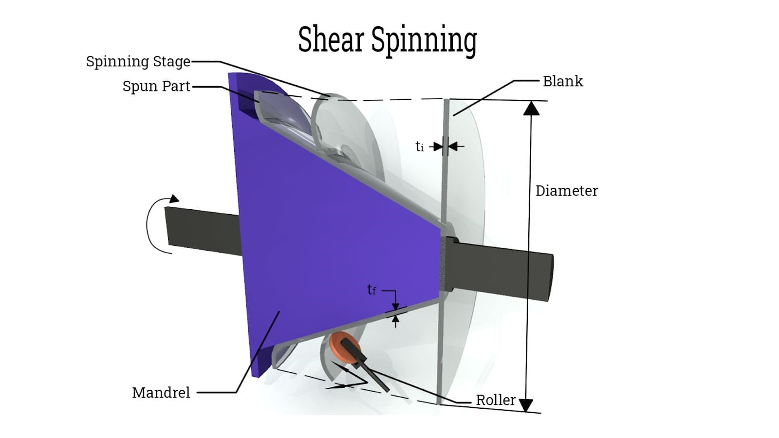 shear spinning schematic