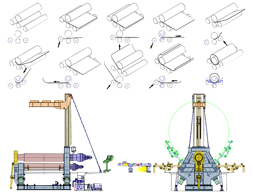 sheet metal rolling process