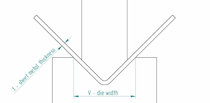 sheet metal bending coining