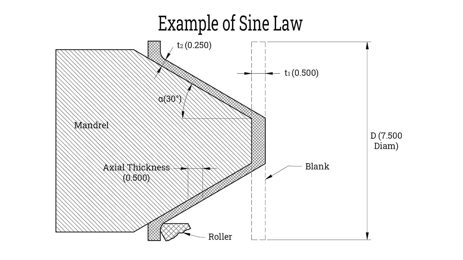 the sine law schematic
