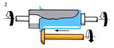 the principles of flow turning 2
