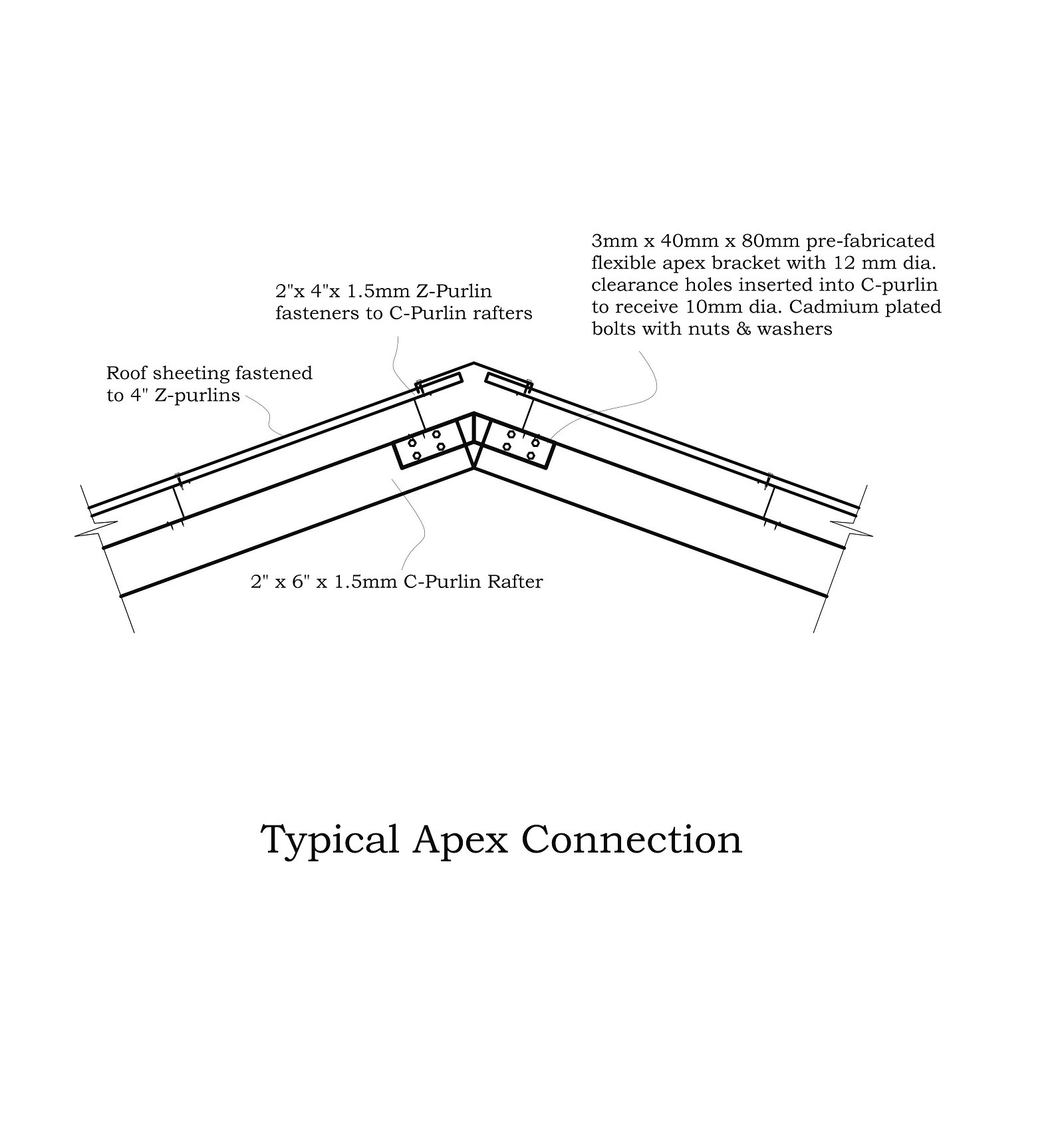 connexion d'apex typique