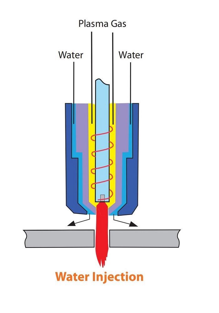 water injection