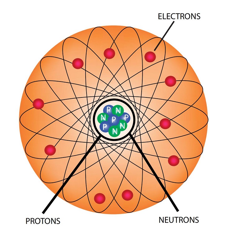 atoms