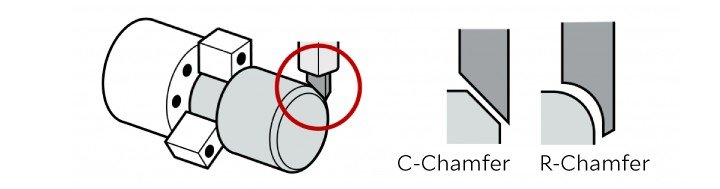 c chamfers and an r cutter to be used for r chamfers