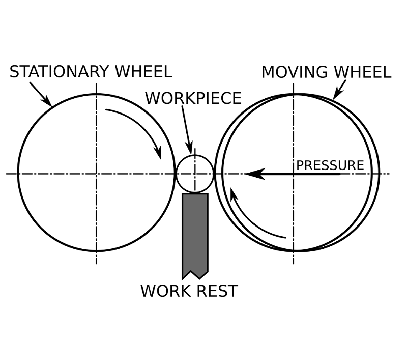 centerless grinding