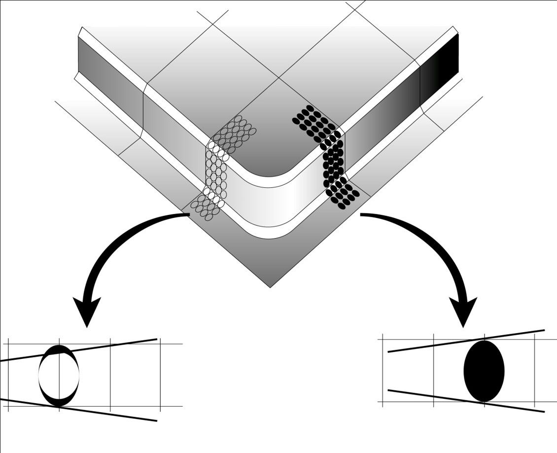 circle grid analysis featured img