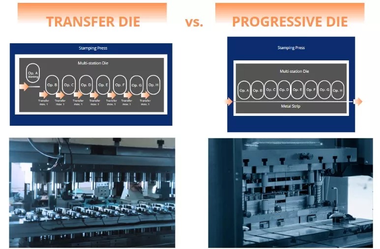 comparison of progressive die vs transfer die operations in stamping