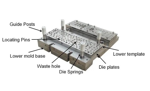 cross sectional view of a sheet metal stamping die set with labeled components