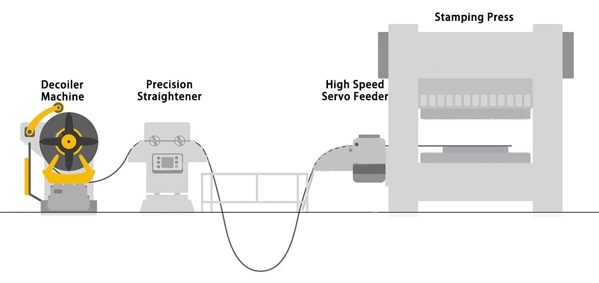 decoiler %e2%9e%9d straightener %e2%9e%9d feeder %e2%9e%9d pressshear