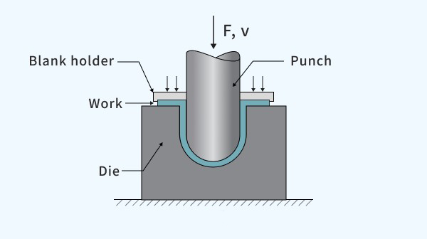 deep drawing metal forming process