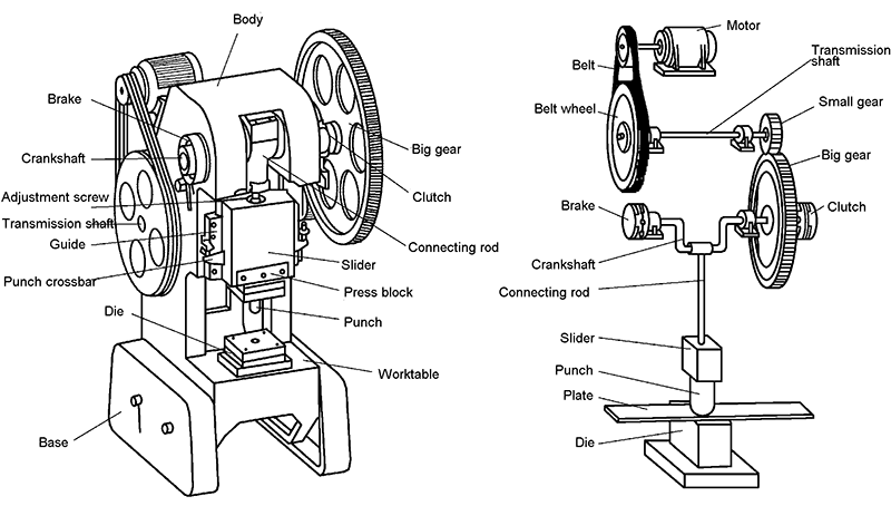 Diagramm, das Schwungradkupplung und Kurbelwelle in einer mechanischen Stanzpresse zeigt