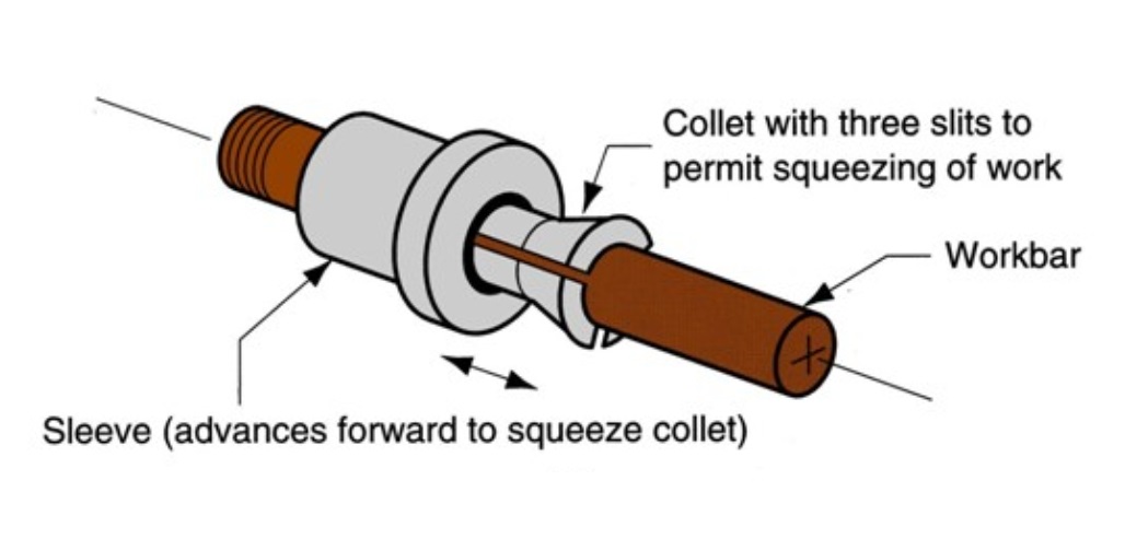 different methods of work holding for lathes