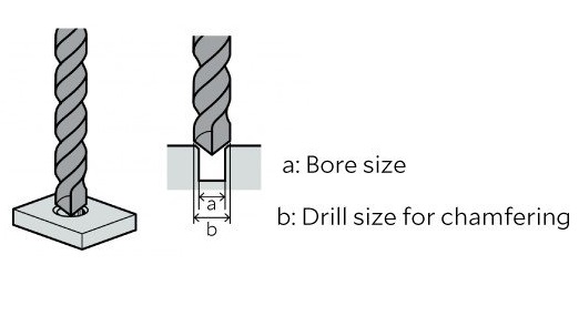drilling 2